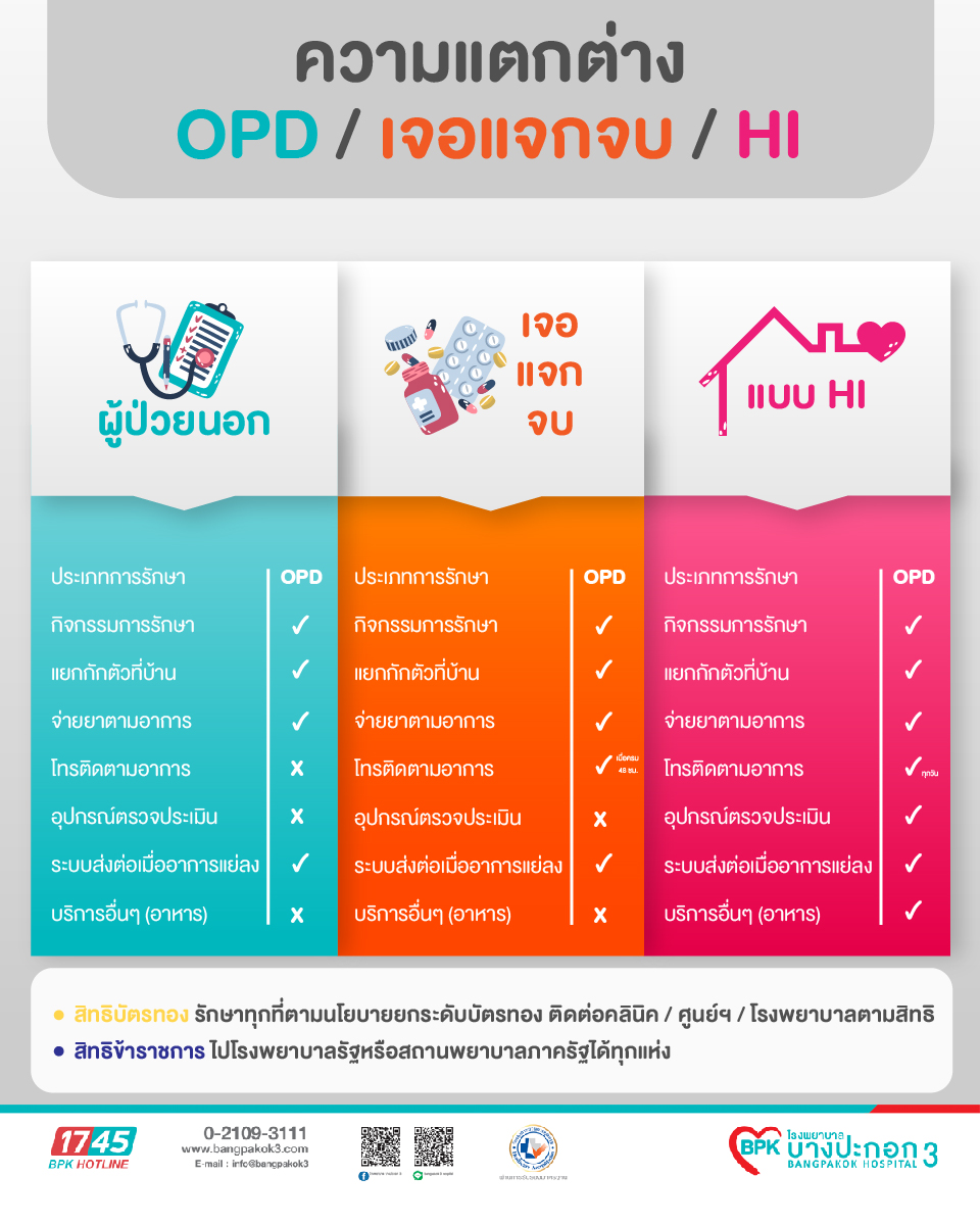 ความแตกต่าง OPD เจอแจกจบ HI