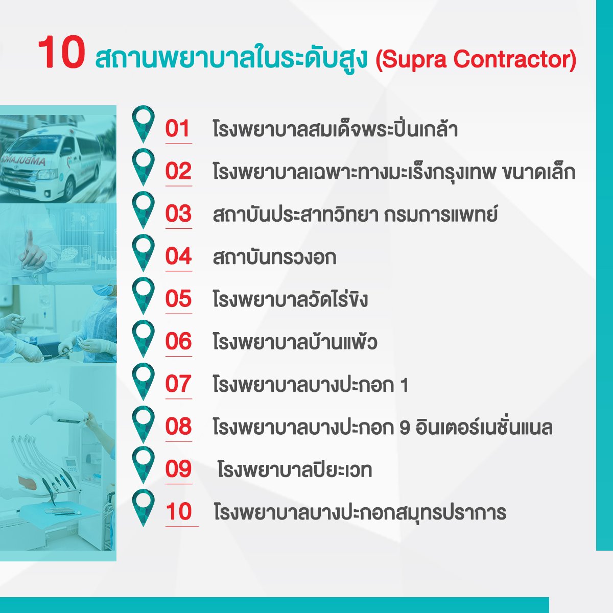สิทธิประโยชน์ “ประกันสังคม” โรงพยาบาลบางปะกอก 3 ปี 2565