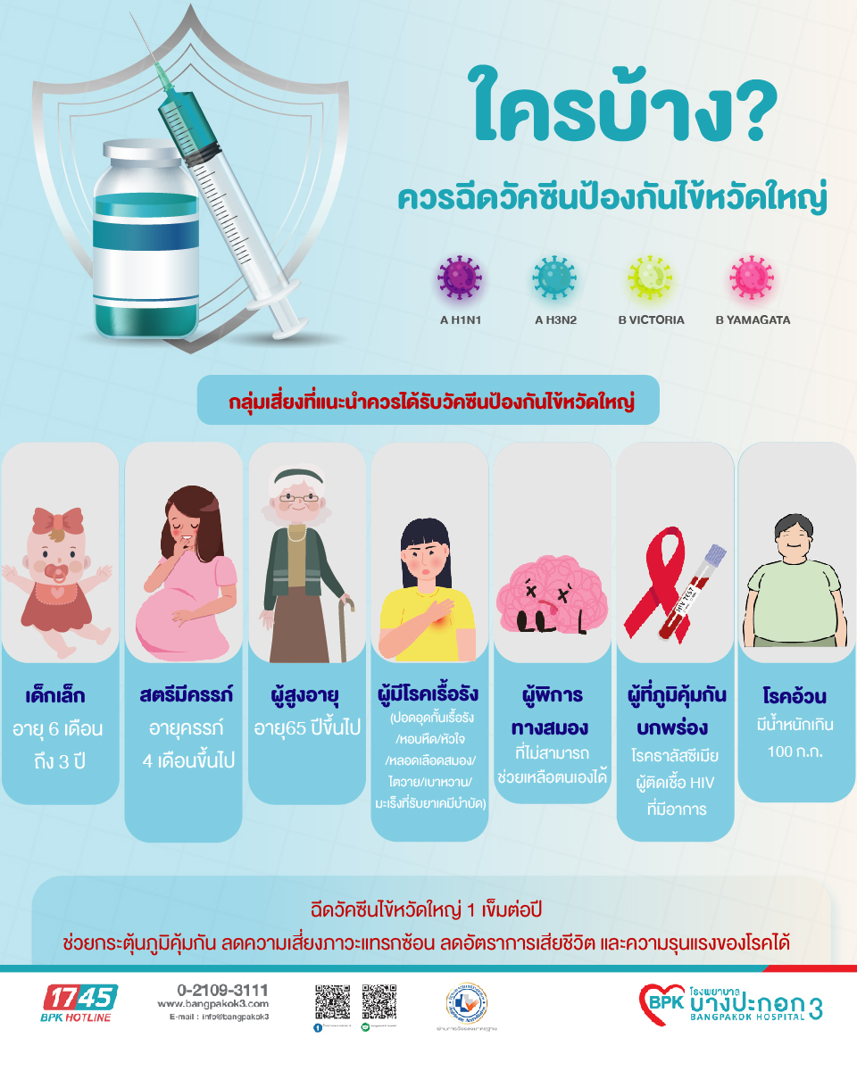  รวมกัน 98+ ภาพพื้นหลัง ฉีด วัคซีน ไข้หวัดใหญ่ 4 สายพันธุ์ ราคา ใหม่ที่สุด Motiv 